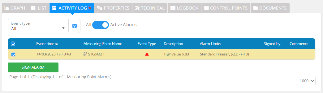 Select active alarms using checkboxes